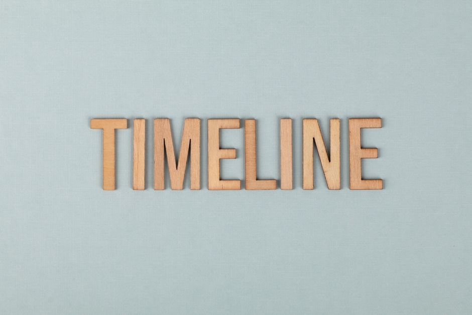timeline vs automation